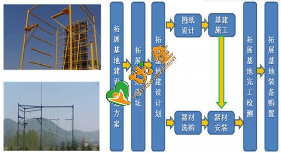 拓展培训基地建设规划方案及合作流程